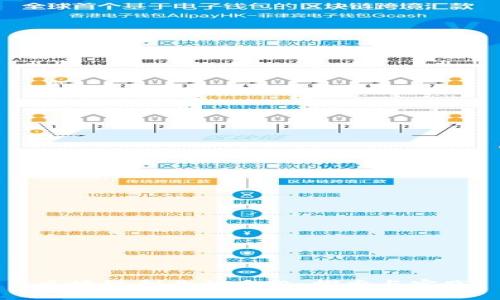 区块链创业的手段:探索与实践