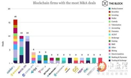 Tokenim钱包使用指南:如何便捷、安全地管理你的数字资产