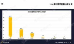 如何通过PIG实现Tokenim转换