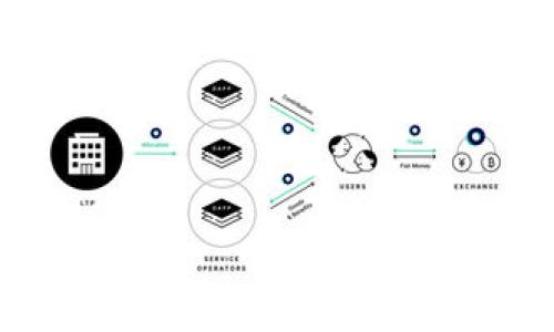 imToken Lon挖矿规则详解与新手指南
