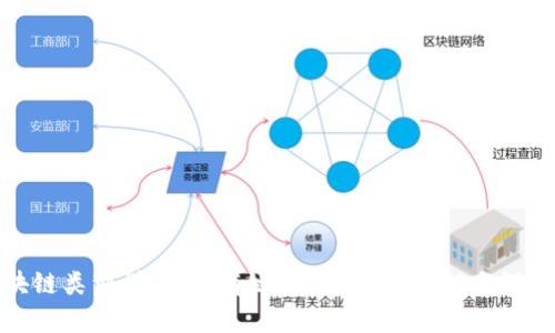 区块链类型详解:公有链、私有链、联盟链与混合链