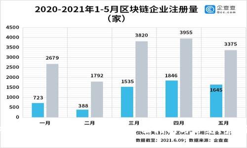 如何注销 Tokenim 账户?全面指南与常见问题解答