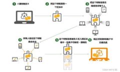 如何正确书写TokenIM身份名