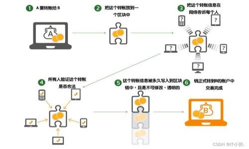 如何在imToken中安全导入助记词以恢复钱包