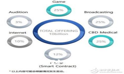 imToken提现到欧易的详细指南