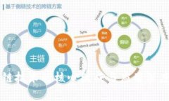区块链技术的核心组成与