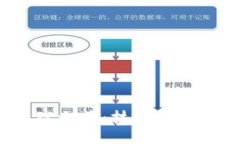 : 区块链管理之道：技术、