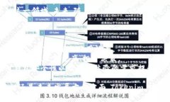   全方位解析 Tokenim 实体钱