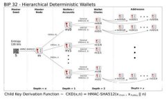 Tokenim使用指南：如何高效