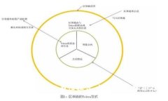 :区块链的双面性探讨：机