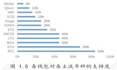 区块链技术的商业模式解