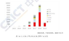 2024年区块链专业考研推荐