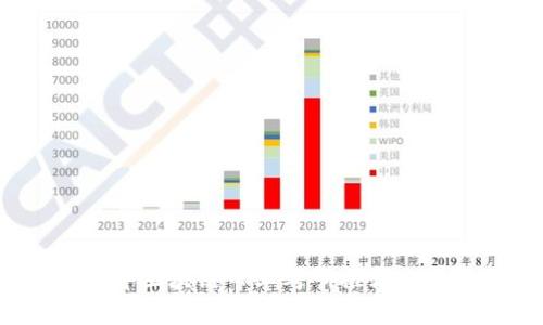 2024年区块链专业考研推荐大学盘点