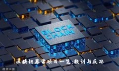 区块链暴雷项目一览：教