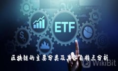区块链的主要分类及其各