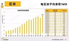 区块链第三方平台：全面