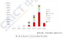 区块链技术的正规平台汇