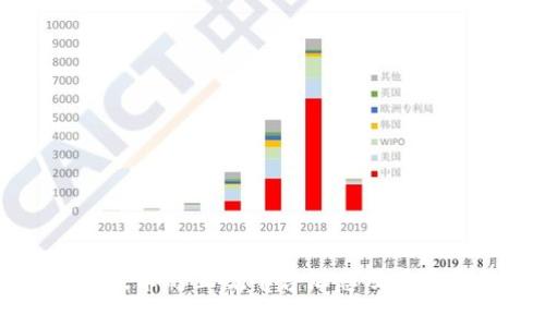 区块链技术的正规平台汇总及其应用分析