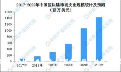 全国首例区块链项目大盘