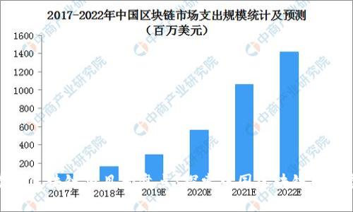 全国首例区块链项目大盘点:探索中国区块链的发展脉络