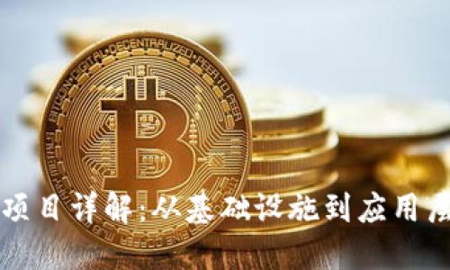 区块链运维项目详解:从基础设施到应用层的全面探讨