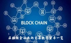 :区块链金融业的主要数字
