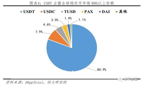 如何在Tokenim平台上提取BTM数字资产?