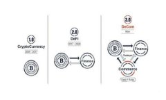 如何使用ImToken进行批量打
