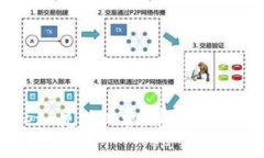 如何为 imToken 充矿工费：