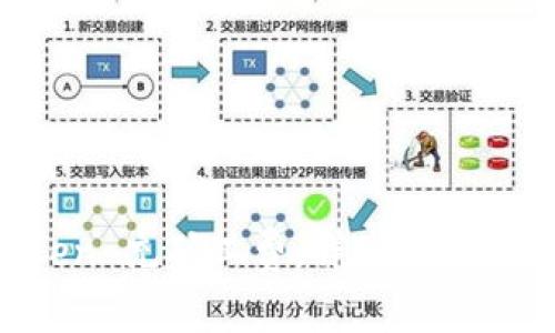 如何为 imToken 充矿工费:详细指南与常见问题解答