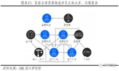 2023年区块链OTC平台推荐及