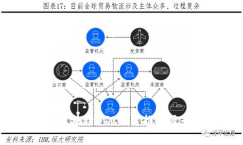 2023年区块链OTC平台推荐及全面解析