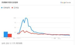 :武汉光谷区的区块链项目
