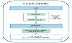 离线私钥与Tokenim：理解其