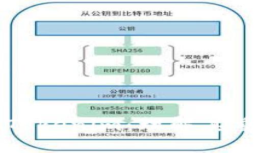 离线私钥与Tokenim:理解其重要性与应用