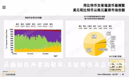 区块链经典架构解析:关键特性与应用实例
