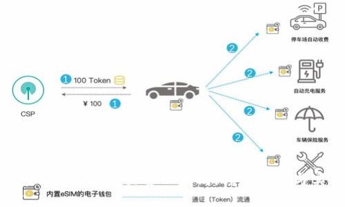 : 如何在imToken上出售以太坊:详细指导与实用技巧