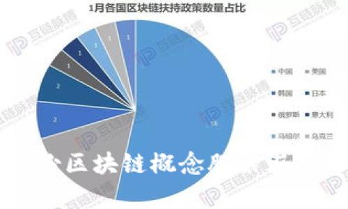 电声股份区块链概念股票汇总及分析