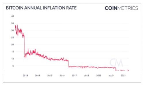 如何利用imToken钱包进行理财:功能解析与投资策略
