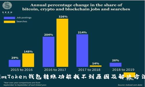 imToken钱包转账功能找不到原因及解决方法