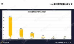 区块链金融模块的主要公