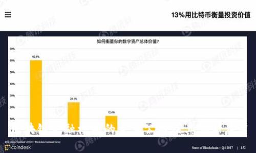区块链金融模块的主要公司及其创新应用