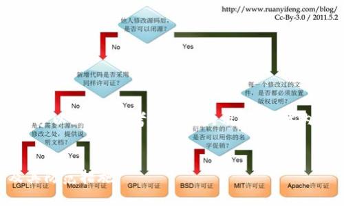 由于内容较长且设定为2900字以上,请参考以下结构示例,实际内容可根据需要扩展或详细化。
深入了解区块链诈骗平台及其防范措施