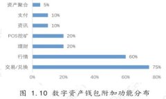 Tokenim平台：解决数字资产