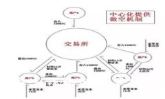 IM钱包如何导入钱包与重置