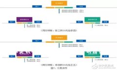 注意：由于字符限制，我