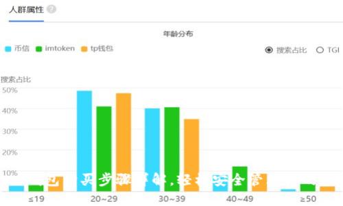 imToken钱包购买步骤详解,轻松安全管理你的数字资产