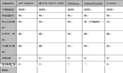 如何判断imToken钱包是否已
