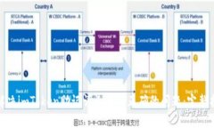 : 解决imToken助记词长度不