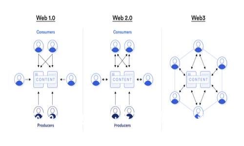 imToken钱包内测:全面解析与未来展望